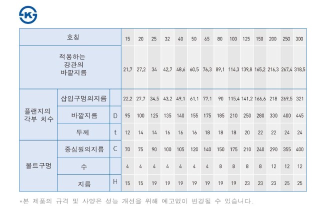 프랜지10k.jpg