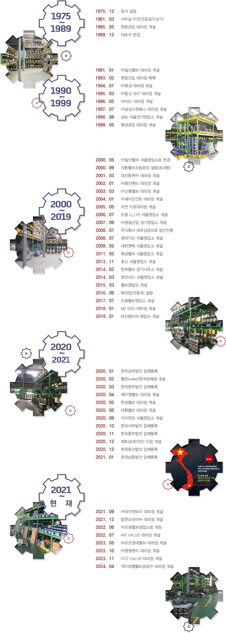 회사연혁